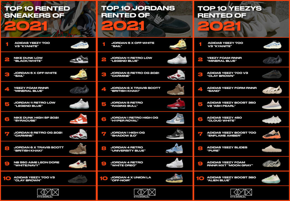 Kyx World’s list for its Top 10 Rented Sneakers, Jordans and Dunks of 2021. - Credit: Courtesy of Kyx World
