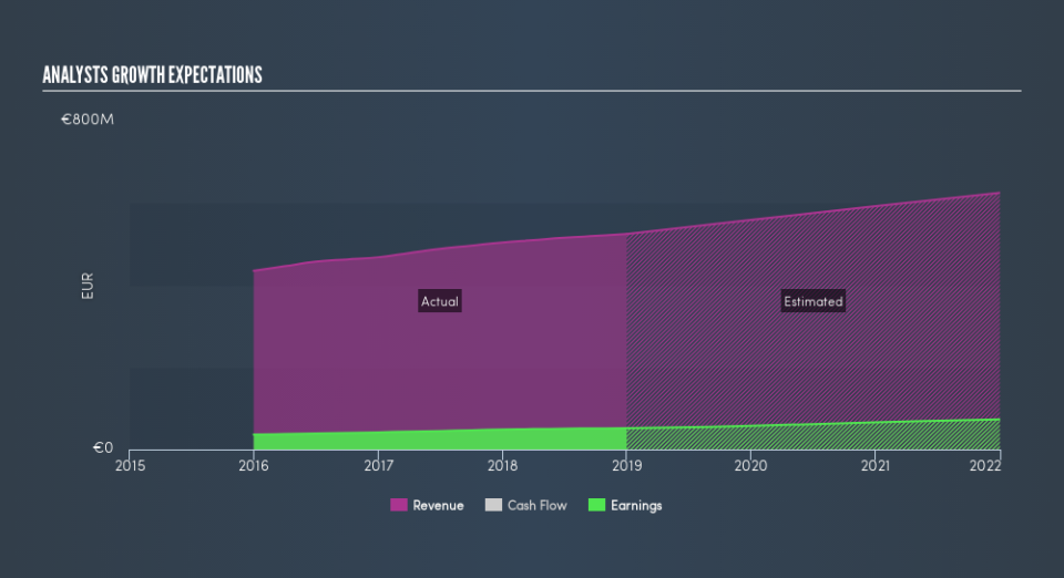 ENXTPA:RBT Past and Future Earnings, May 25th 2019