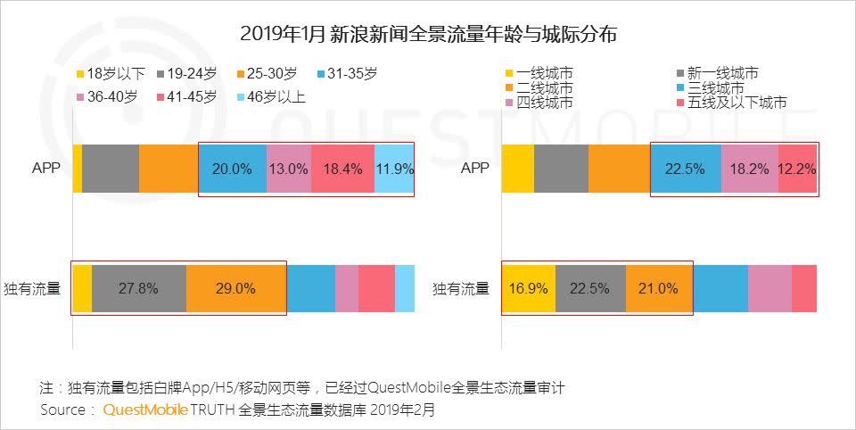 移動互聯網全景生態流量洞察報告：小程序成為逆襲工具？