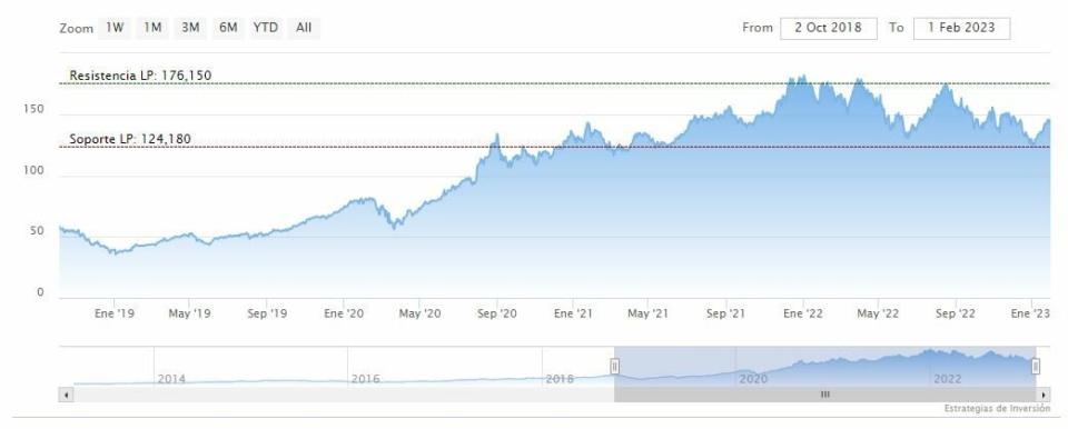 Apple pierde la racha de 14 trimestres de crecimiento de ingresos