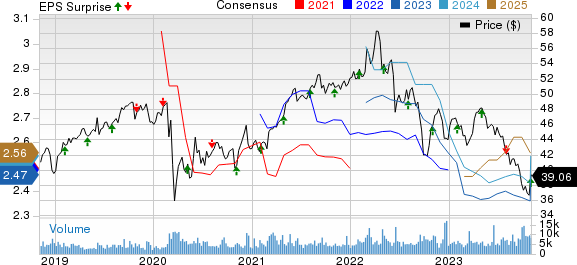 BCE, Inc. Price, Consensus and EPS Surprise