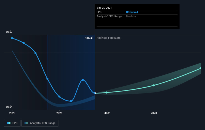 earnings-per-share-growth