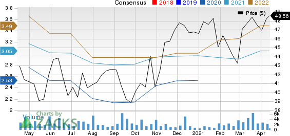 Rogers Communication, Inc. Price and Consensus