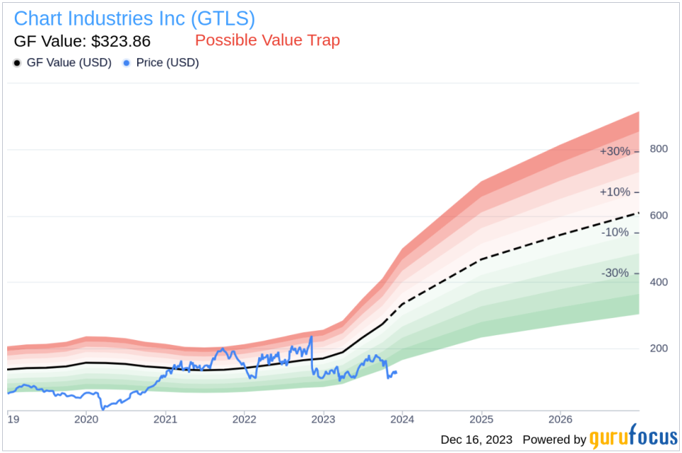 Insider Buying: Director Linda Harty Acquires Shares of Chart Industries Inc (GTLS)