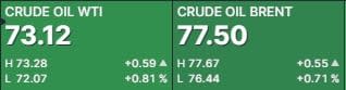 Petroleo junio 8 2023 