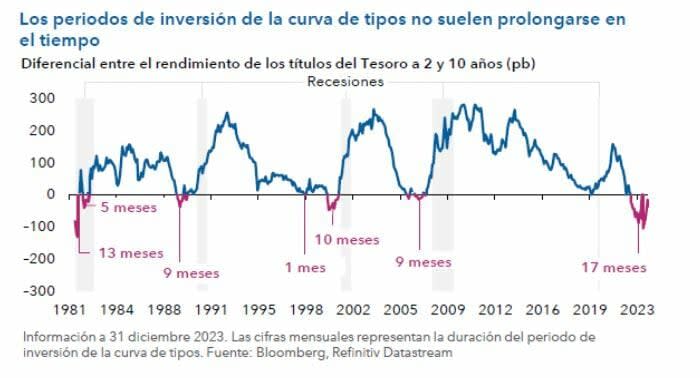 capitalgroup_fed2