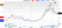 New Strong Buy Stocks for June 12th