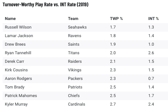 (Pro Football Focus)