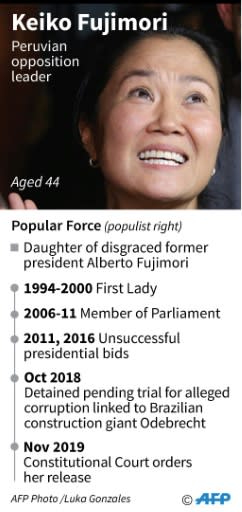 Profile of Peruvian Opposition leader Keiko Fujimori