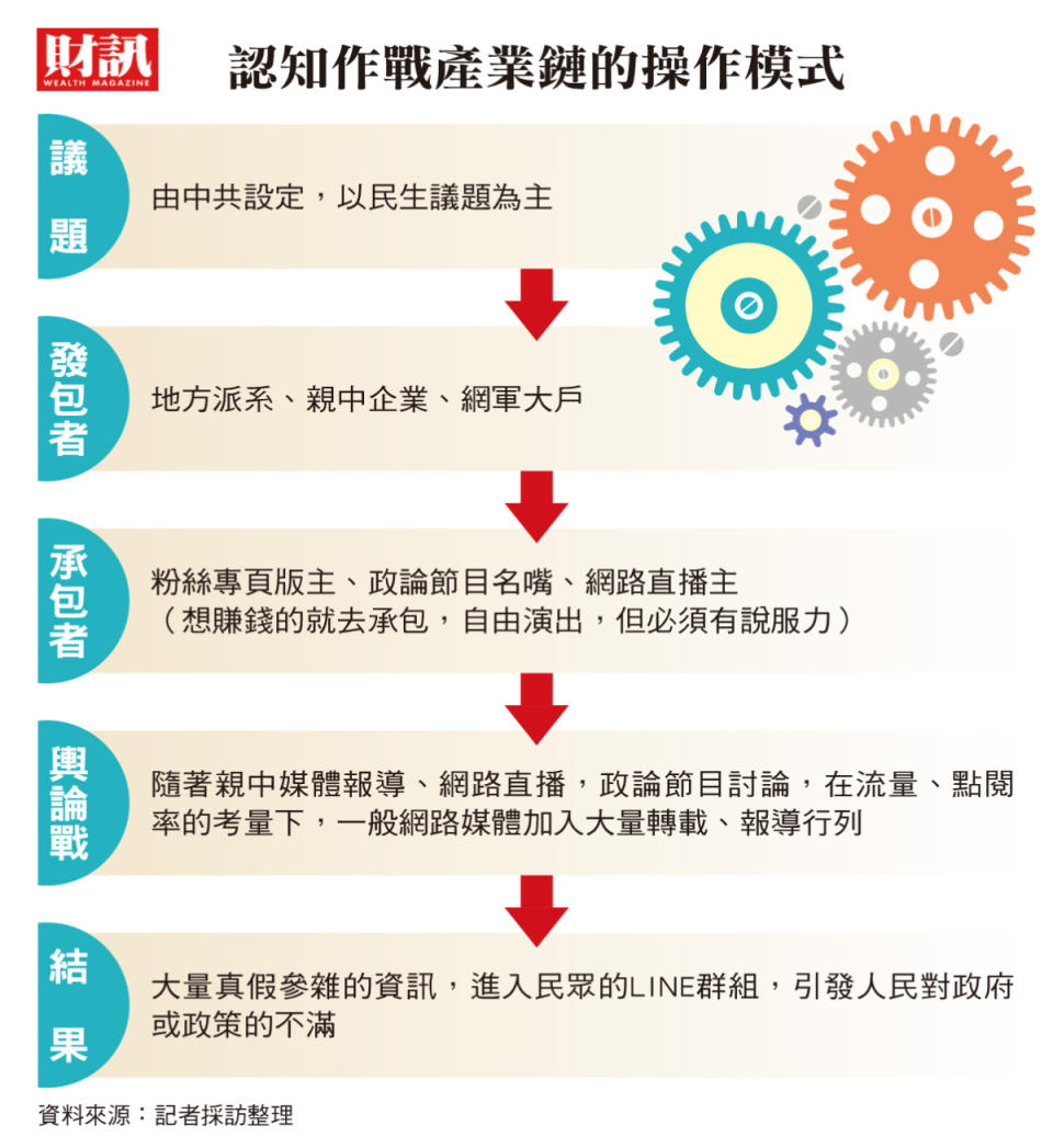 「Linbay好油」翻車易查 假訊息背後藏鏡人難追 拆解中共對台認知作戰產業鏈