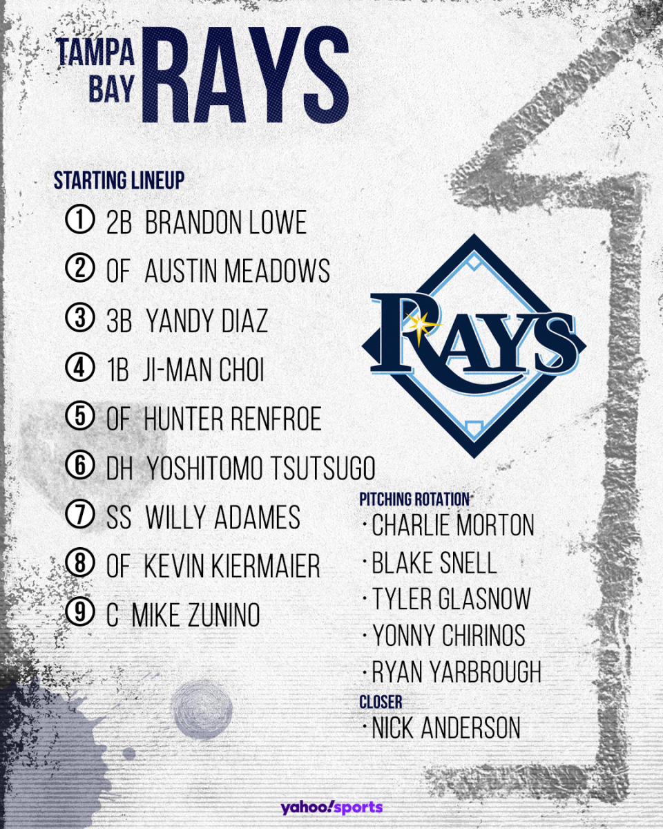 Tampa Bay Rays projected lineup