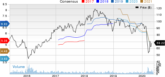 CullenFrost Bankers, Inc. Price and Consensus