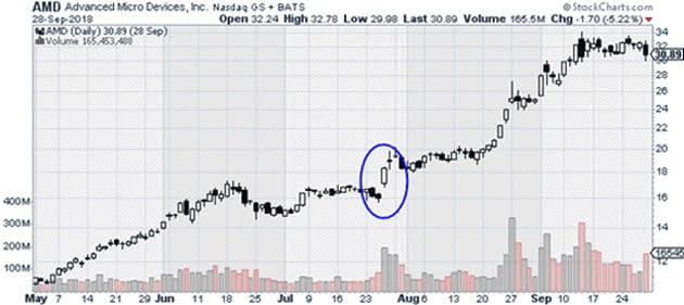 Irrational Stock Market quarterly results