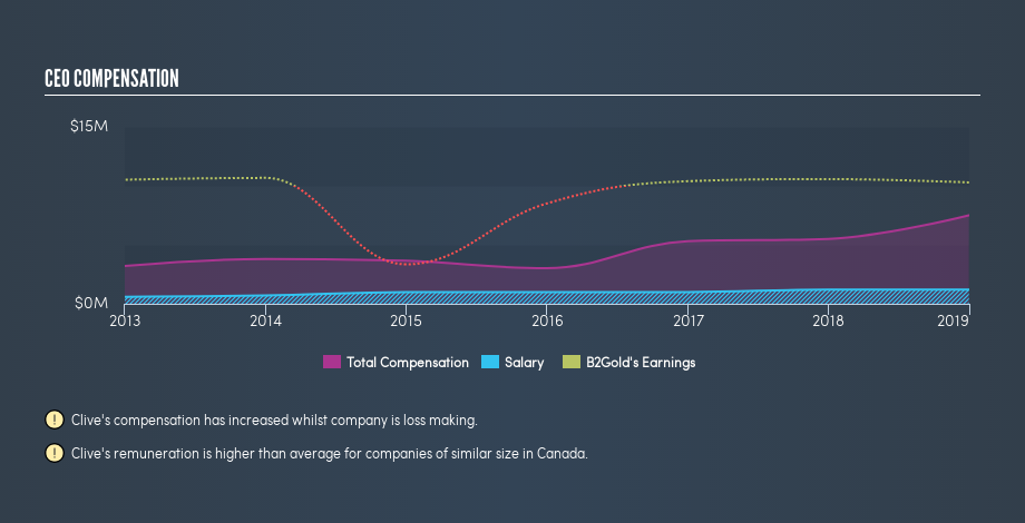 TSX:BTO CEO Compensation, July 23rd 2019