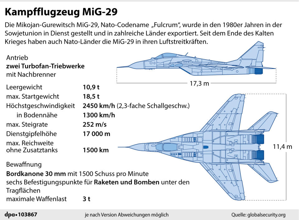  Grafik: A. Brühl, Redaktion: I. Kugel 