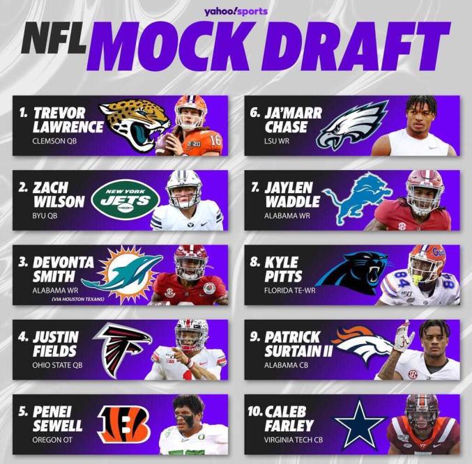 Latest 2022 NFL Mock Draft: Top QBs, WR Weapons, & MORE