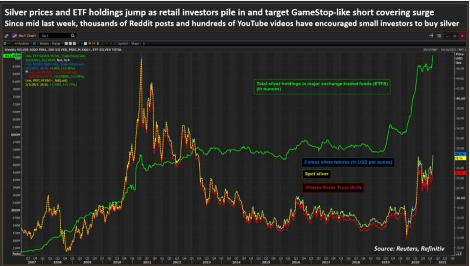 PLata: ETF