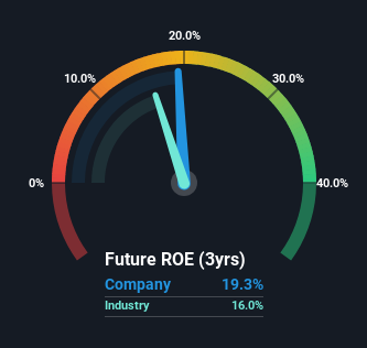 roe