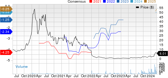 Applied Therapeutics Inc. Price and Consensus