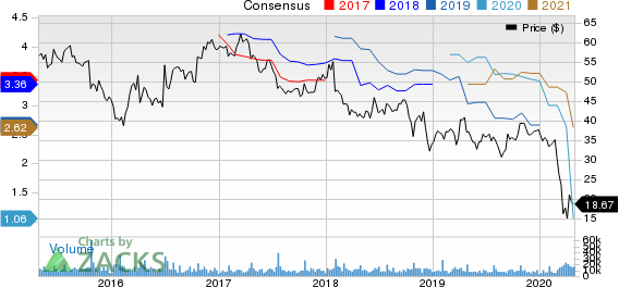 Harley-Davidson, Inc. Price and Consensus