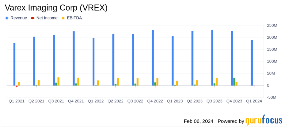 Varex Imaging Corp Reports Mixed Q1 Results; Revenue Declines While Industrial Segment Grows