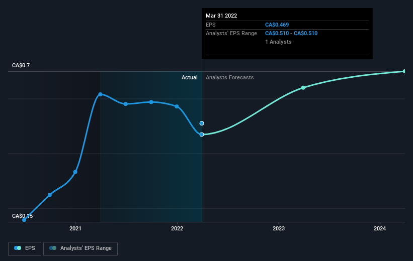 earnings-per-share-growth