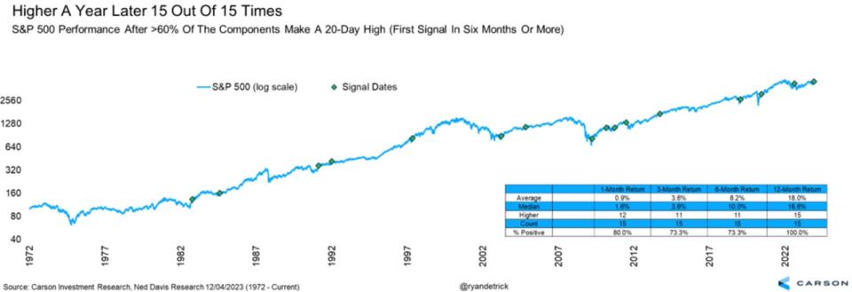 S&P 500 returns