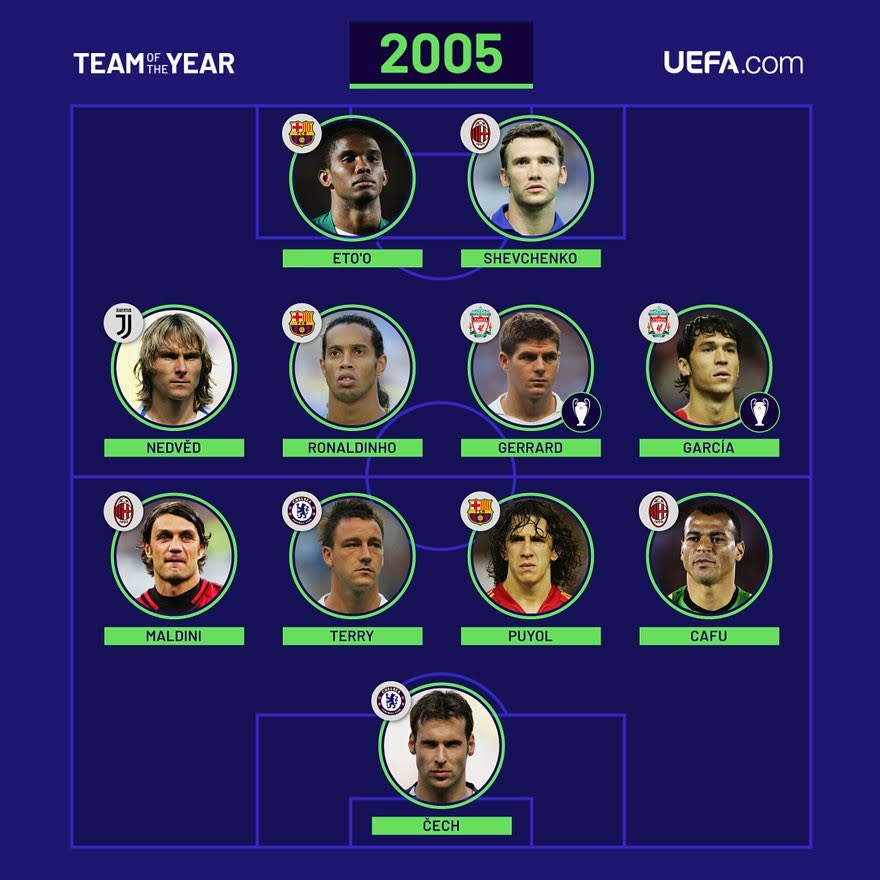 Das UEFA-Team des Jahres 2005