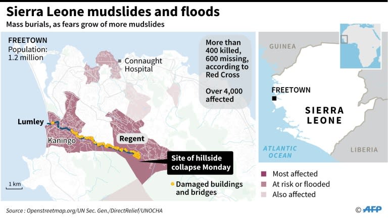 Freetown is still struggling to recover after massive flooding which has left more than 400 people dead