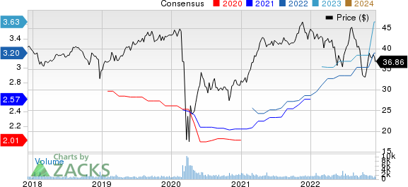 Main Street Capital Corporation Price and Consensus