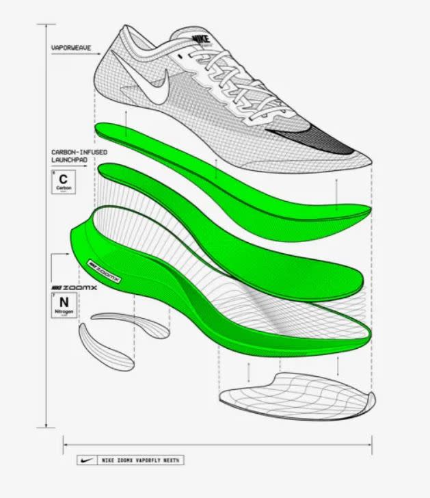 Vaporfly ZoomX因中底加入碳纖維等材質，有「最強跑鞋」之稱。（圖／取自Nike官網）