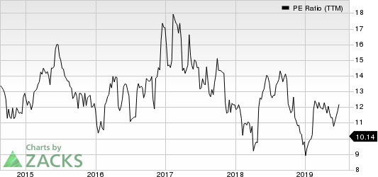 Insight Enterprises, Inc. PE Ratio (TTM)