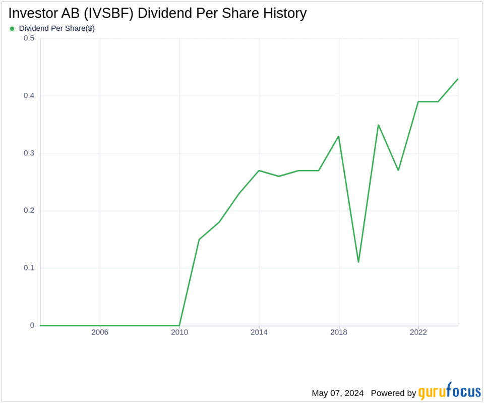 Investor AB's Dividend Analysis