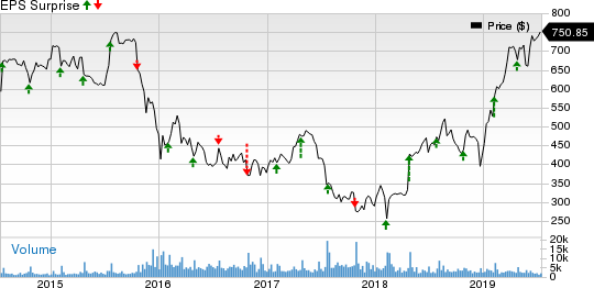 Chipotle Mexican Grill, Inc. Price and EPS Surprise