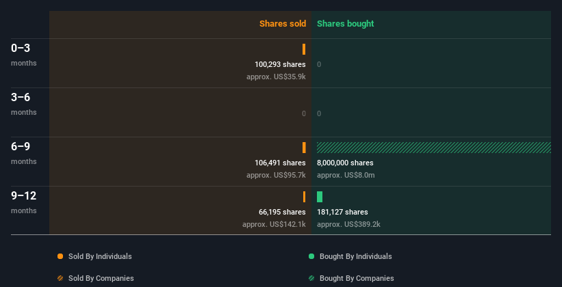 insider-trading-volume