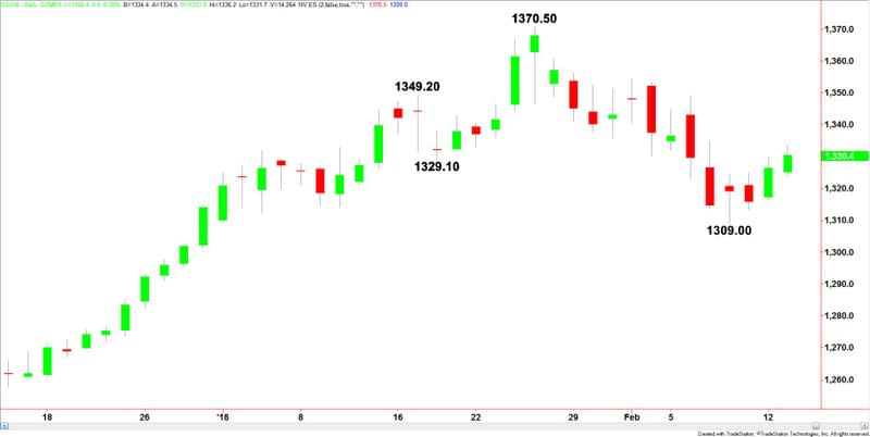 Comex Gold