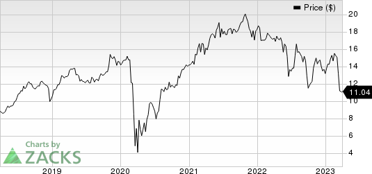 Arbor Realty Trust Price