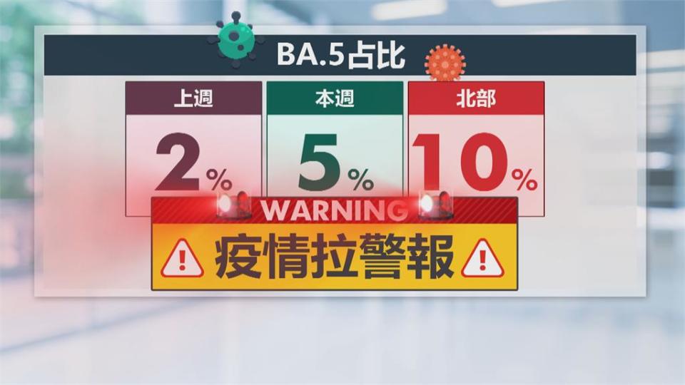 北部BA.5本土恐已佔10％　李秉穎：不至於大規模爆發