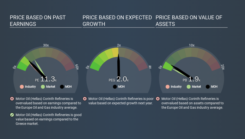 ATSE:MOH Price Estimation Relative to Market, January 14th 2020