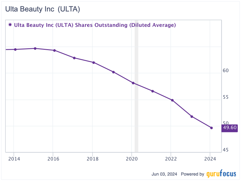 Ulta Beauty: A Debt-Free, Growing Business With Upside Potential