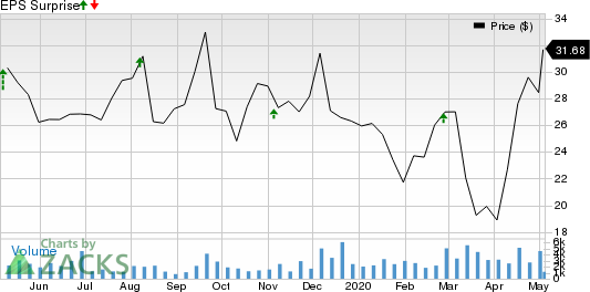 Allogene Therapeutics, Inc. Price and EPS Surprise