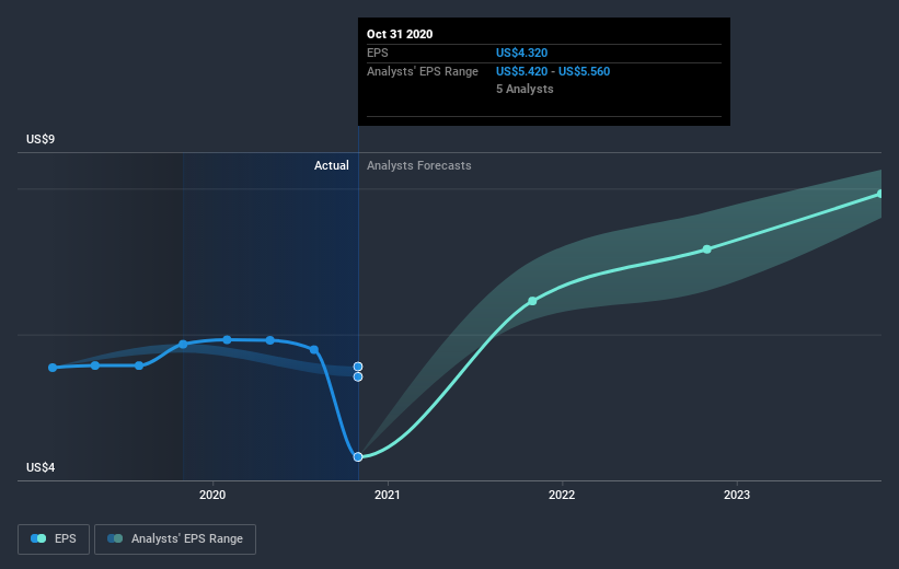 earnings-per-share-growth