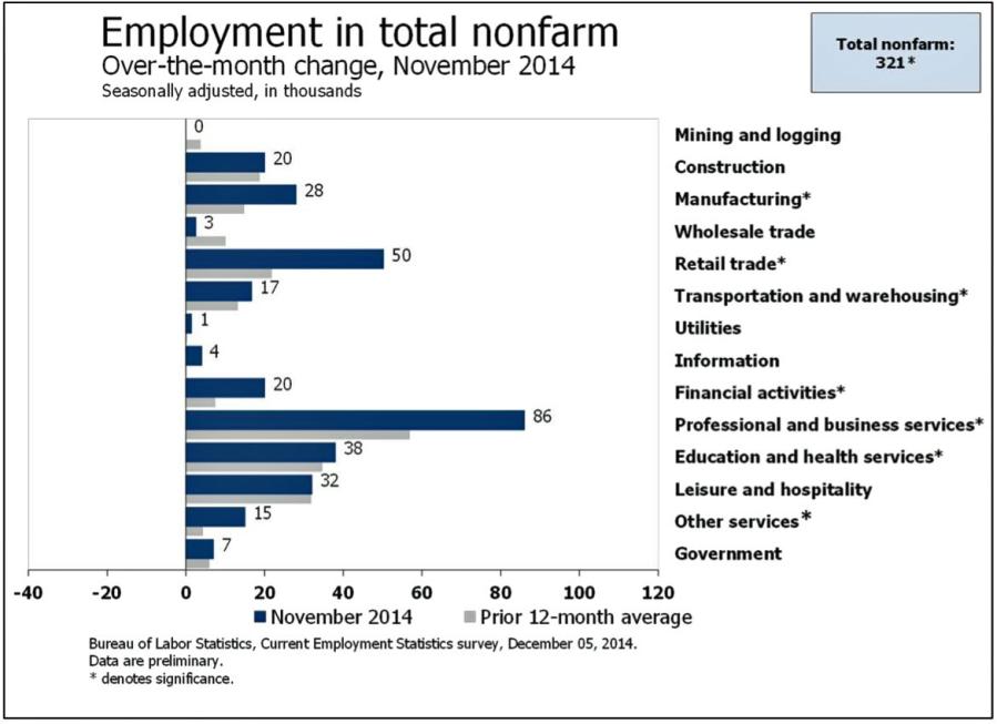 employment