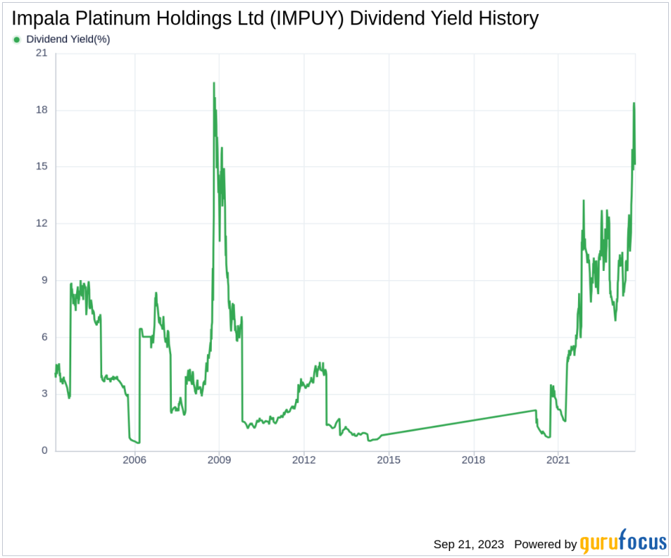 Impala Platinum Holdings Ltd (IMPUY): A Deep Dive into Its Dividend Performance