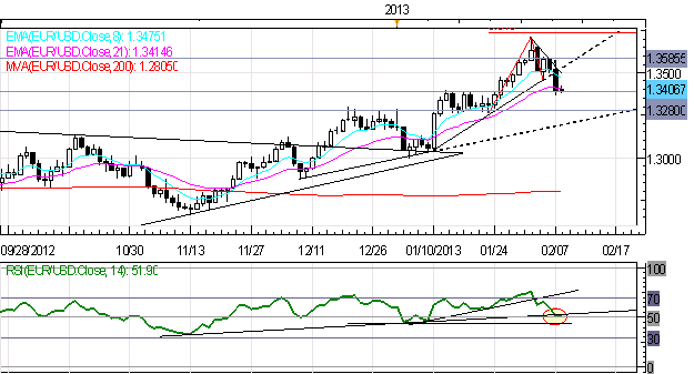 Commentary_from_Japanese_Officials_Adds_Fuel_to_Technical_Turn_in_Yen_body_Picture_6.png, Forex: Commentary from Japanese Officials Adds Fuel to Technical Turn in Yen