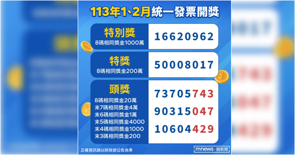 113年1、2月統一發票開獎號碼。（鏡新聞製圖）