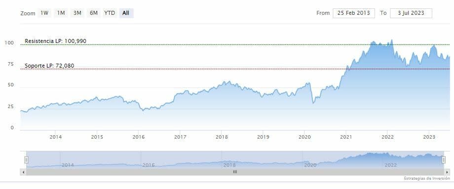 Morgan Stanley en desacuerdo con Bill Dudley