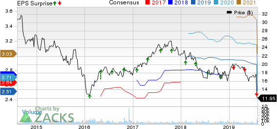 Owens-Illinois, Inc. Price, Consensus and EPS Surprise