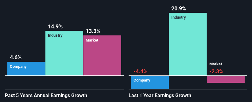 past-earnings-growth