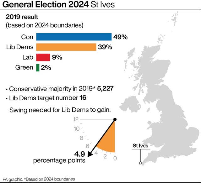 A profile of the St Ives constituency 